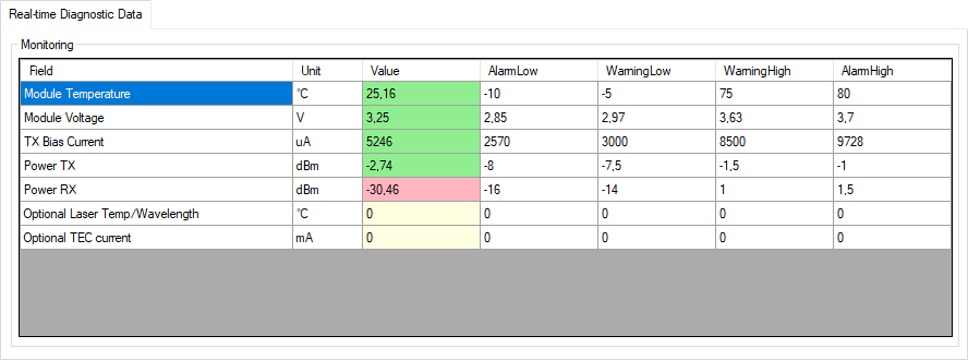 DDM table showing transceiver temperature, voltage, laser bias current and optical power